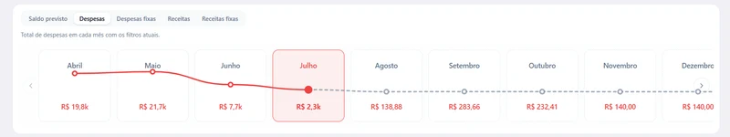 Acompanhamento de despesas mês a mês no GranaZen.