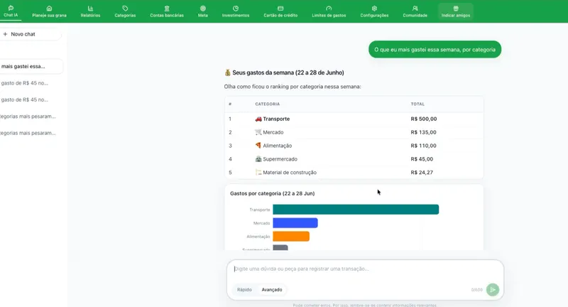 IA do GranaZen mostrando ranking de gastos por categoria e gráfico automático da semana.