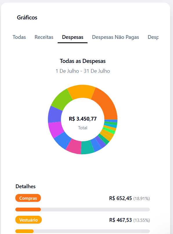 Painel do GranaZen com despesas organizadas por categoria.